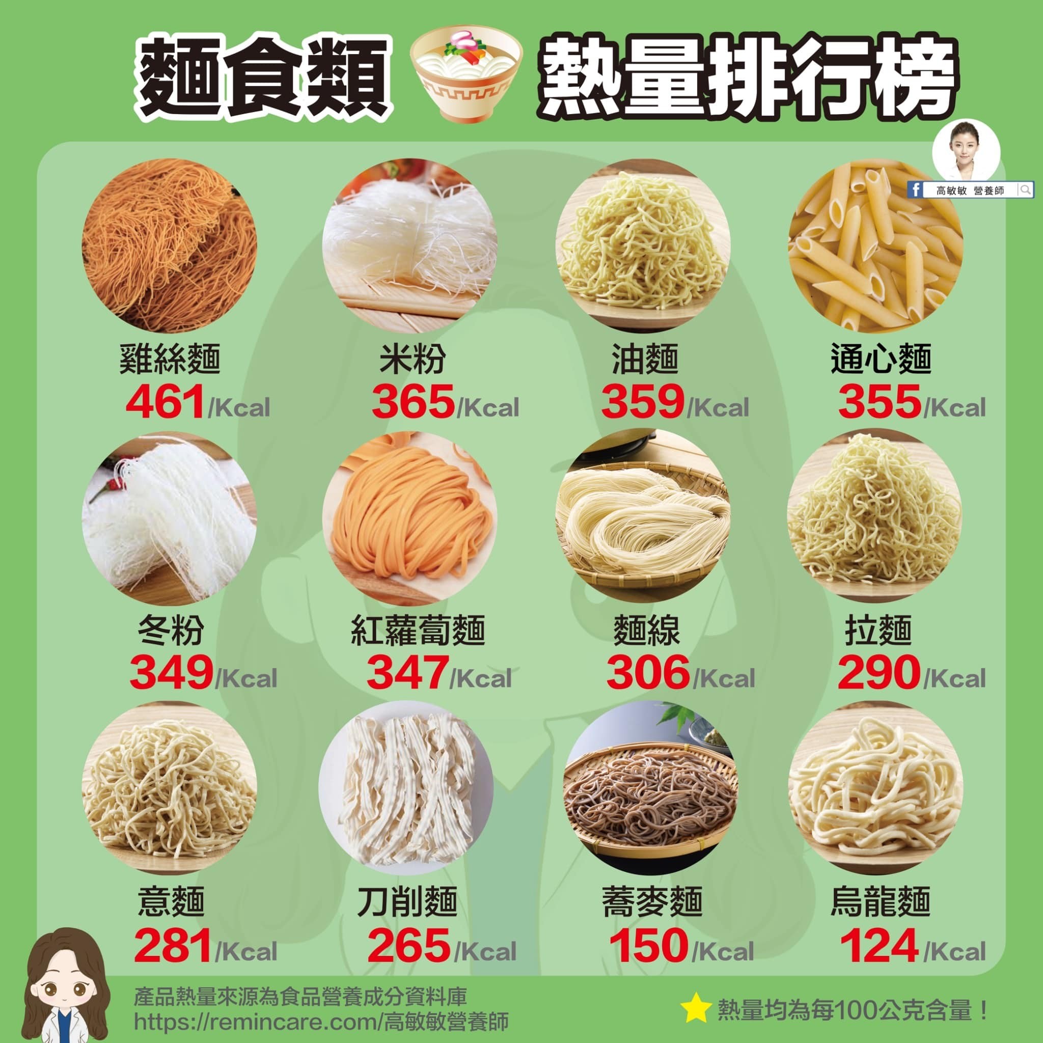 被冬粉騙了！營養師揭「爆肥麵條Top12」　第1名一堆油嚇歪網友。（圖／營養師高敏敏授權提供）