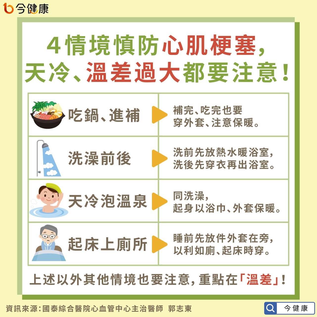 吃火鍋、洗澡「4動作恐心肌梗塞」！年輕人也會中　這症狀超危急。（圖／今健康授權提供）