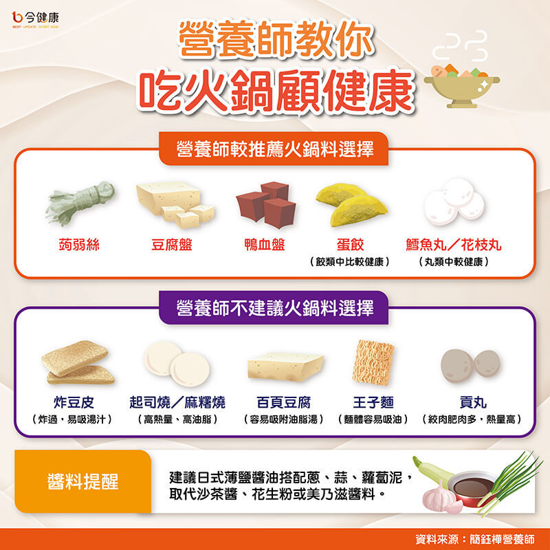 天冷吃火鍋血壓、血脂飆？專家點名火鍋地雷：湯底、醬料、油脂含量高！（圖／今健康授權提供）