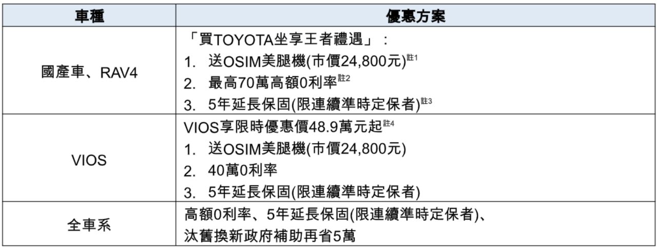▲2022年2月車廠購車優惠。（圖／翻攝自各車廠）