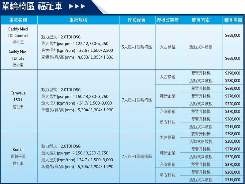 ▲福斯商旅福祉車