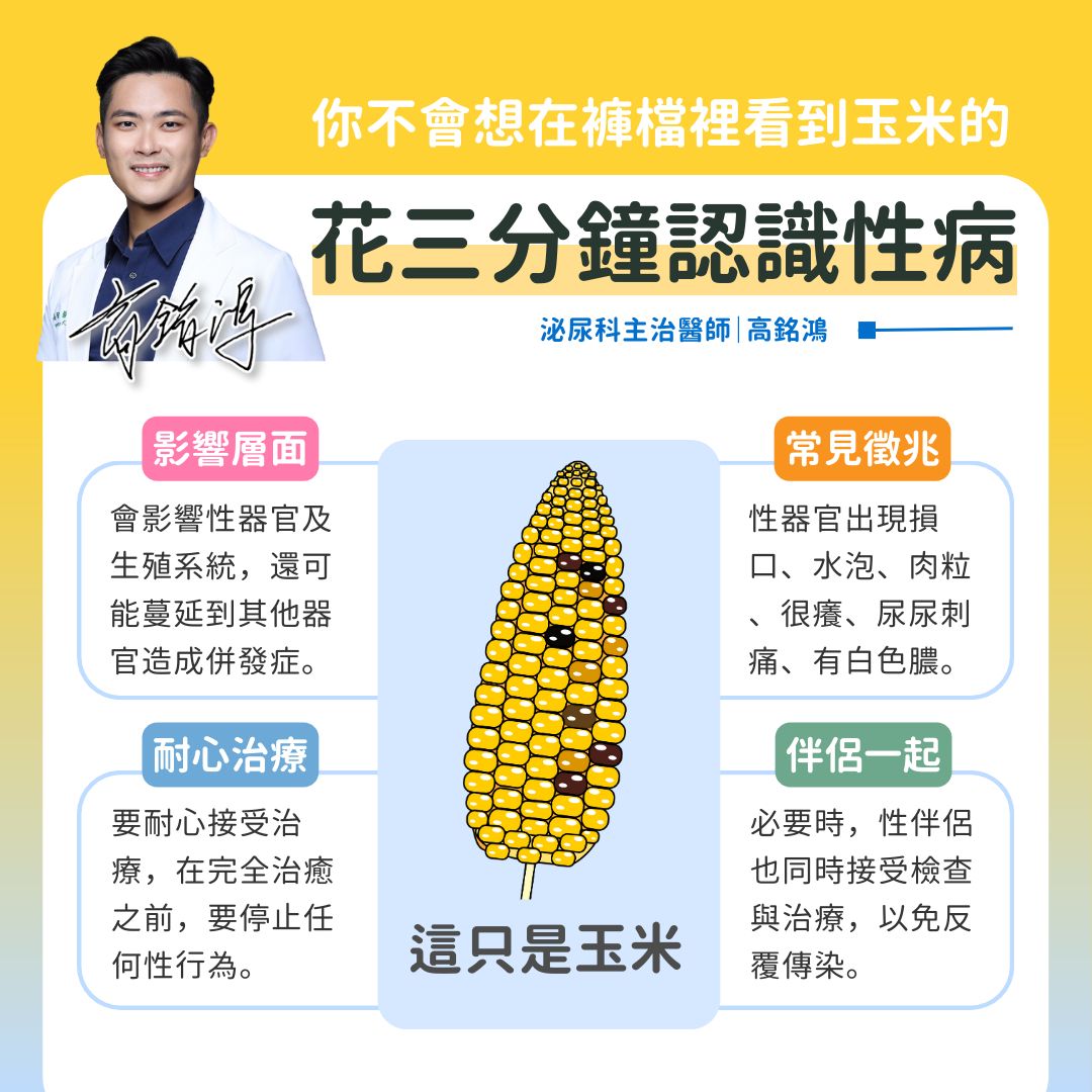 ▲▼醫師提醒，性器官出現損口、水泡、肉粒等症狀，要盡快就醫。（圖／醫師高銘鴻提供）