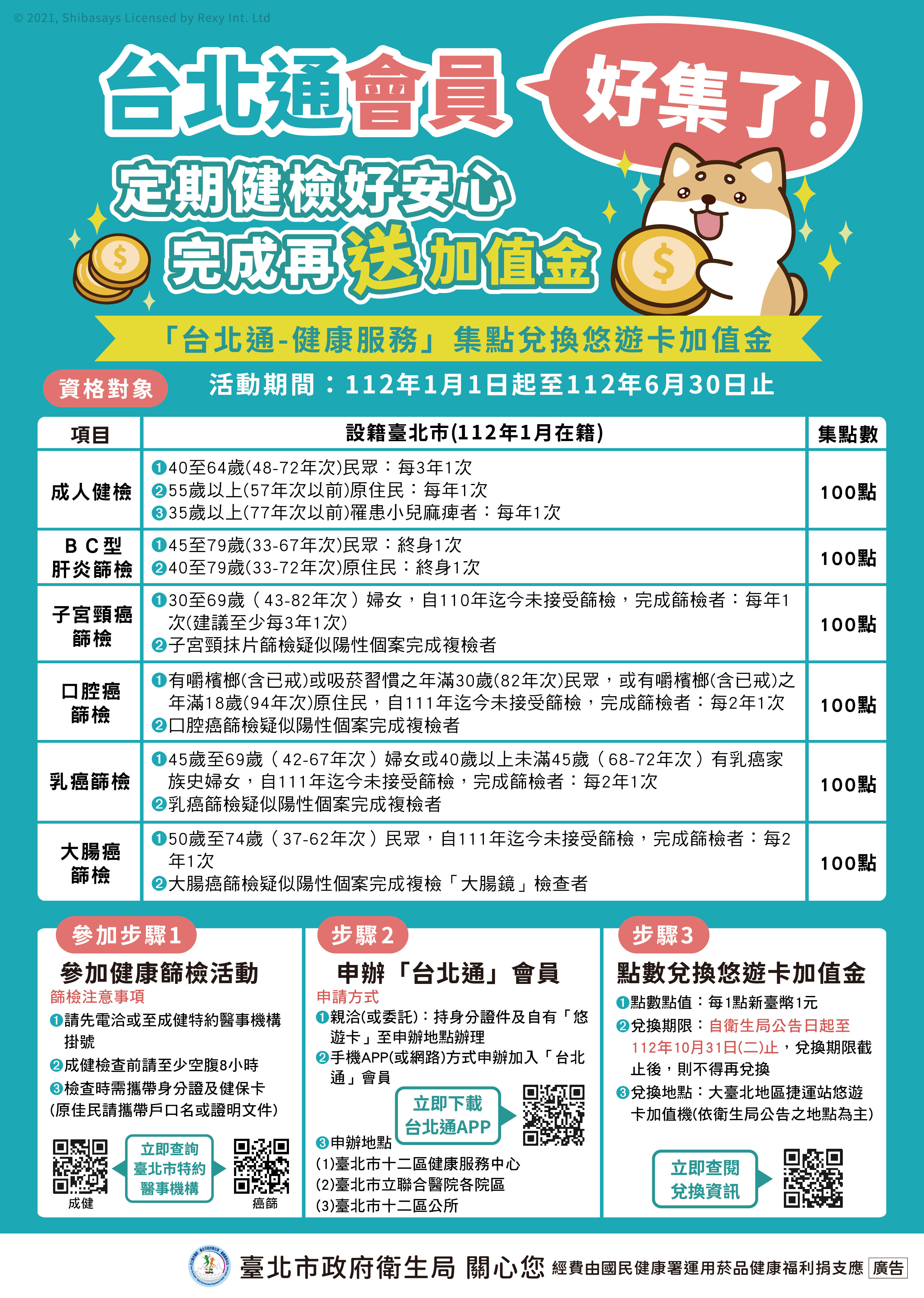台北市推癌症篩檢送台北通加值金。（圖／台北市衛生局提供）