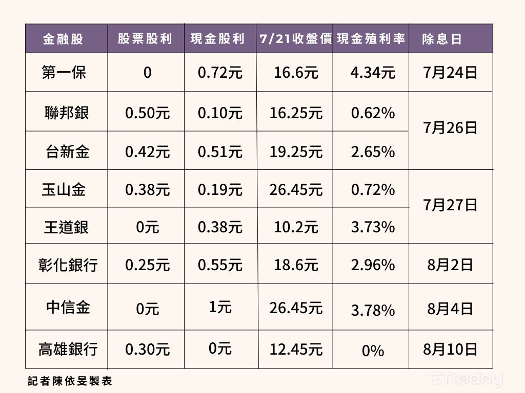 ▲▼             。（圖／記者陳依旻製表）