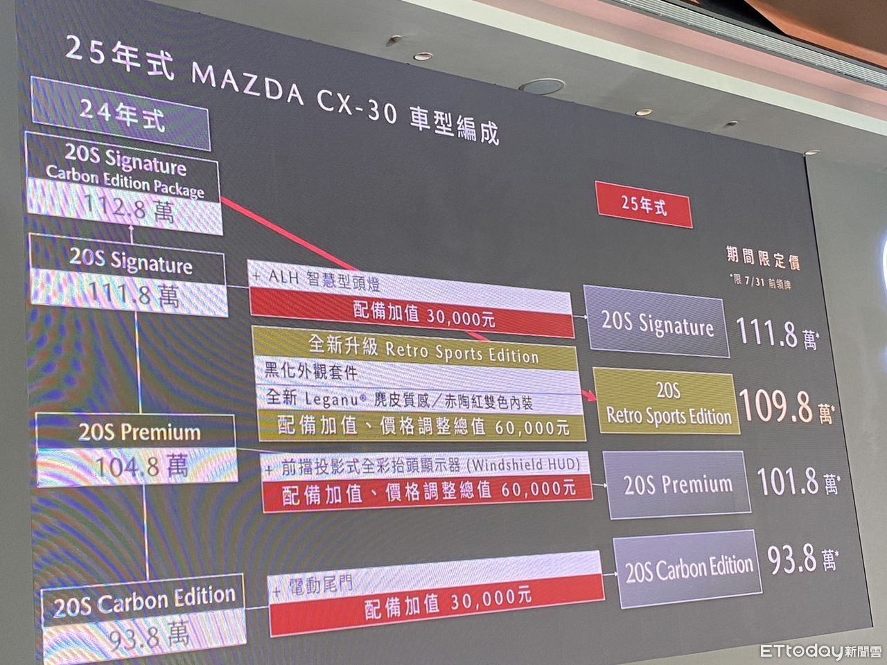 ▲MAZDA 10周年