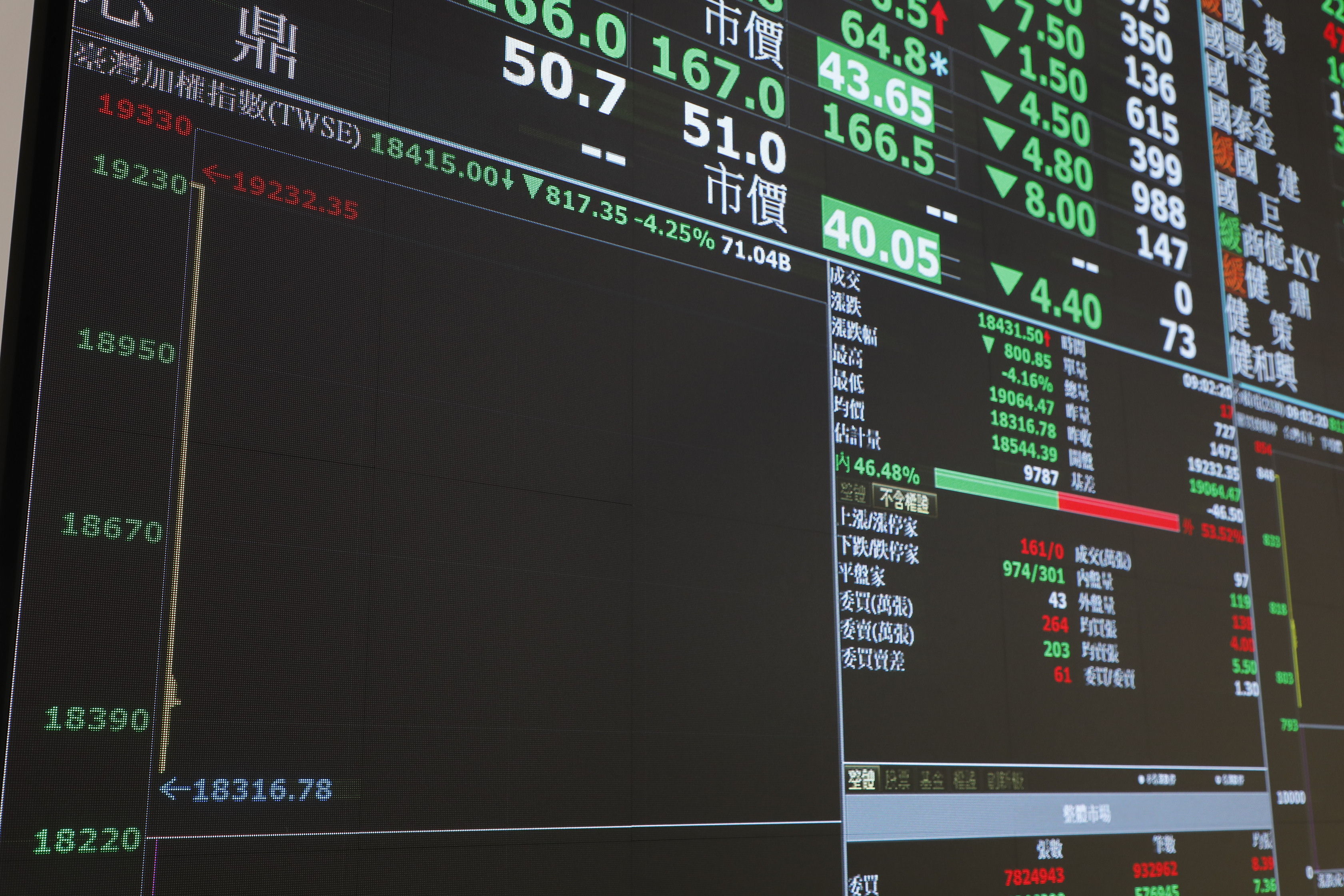 ▲▼台股示意照。（圖／記者湯興漢攝）