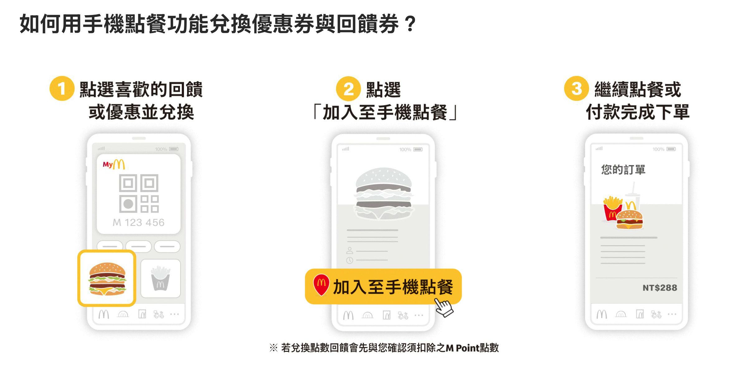 ▲▼麥當勞APP手機點餐流程 。（圖／翻攝麥當勞官網）