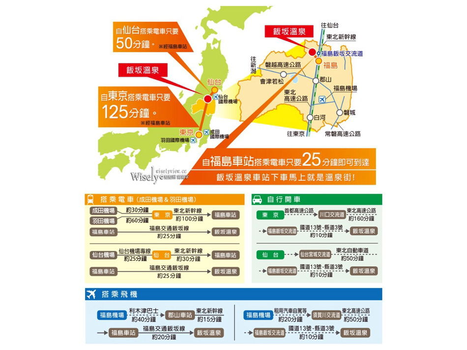 ▲▼福島景點。飯坂溫泉 交通景點票券︱鯖湖湯、波來湯、舊堀切邸、桃花之里。（圖／部落客WISELY`s 拍拍照寫寫字授權提供）