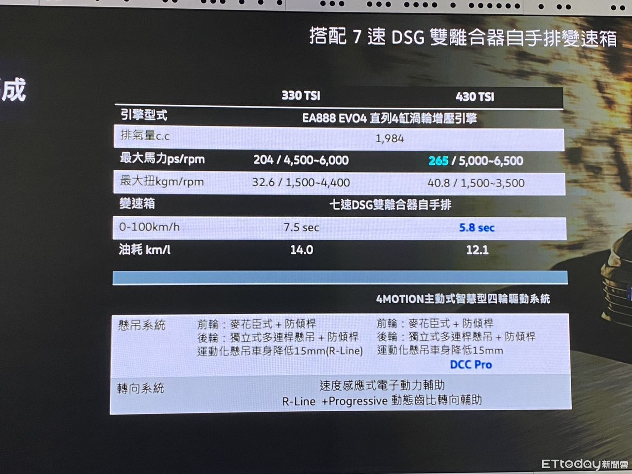 ▲福斯Pasast。（圖／記者徐煜展攝）