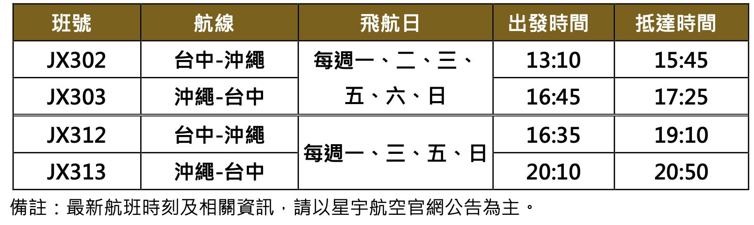 ▲▼星宇航空,沖繩航線,增班。（圖／星宇航空提供）