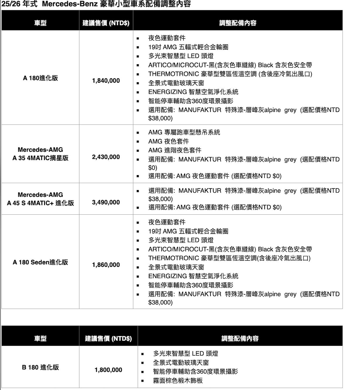 ▲台灣賓士25/26年式豪華小車家族升級 。（圖／翻攝自台灣賓士）
